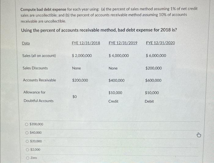 Compute bad debt expense for each year using: (a) the percent of