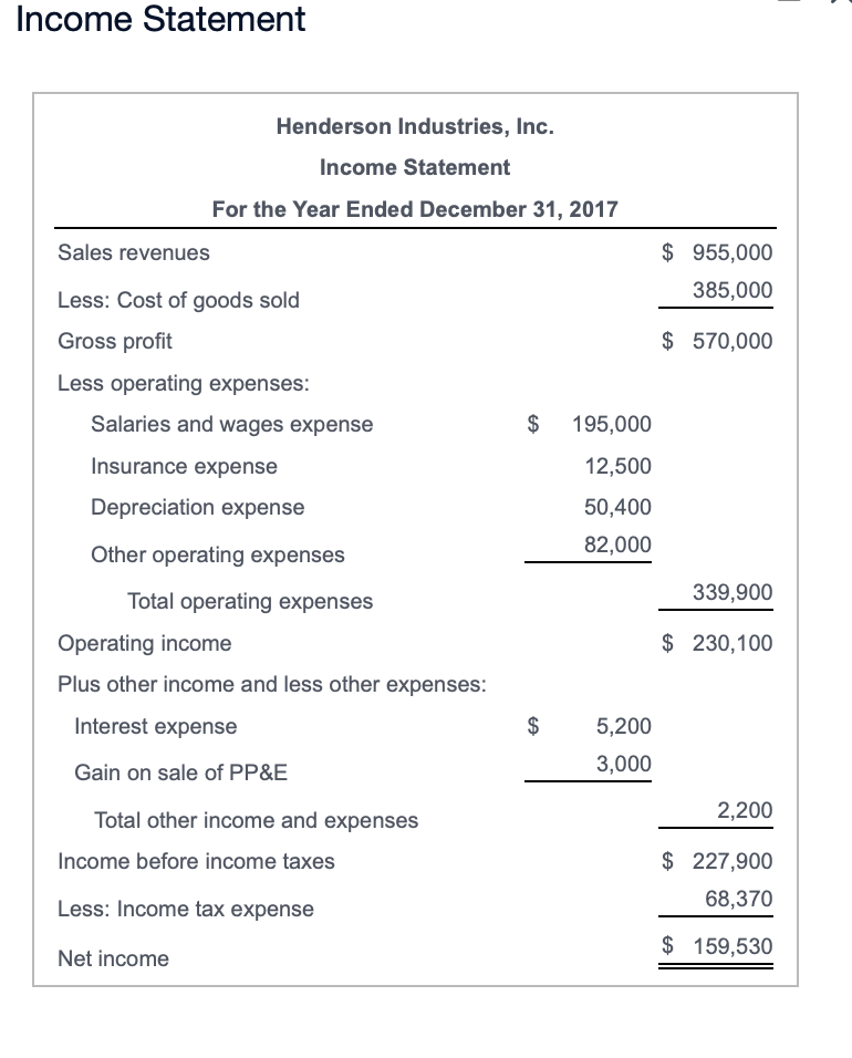 view additional information.) Requirement Prepare a statement of cash flows for Howard