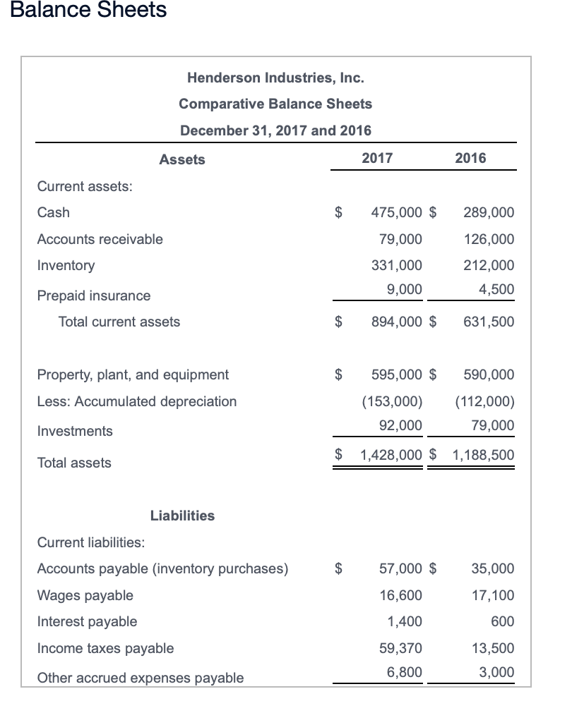 Industries, Inc., for the year ended December 31, 2017, using the indirect