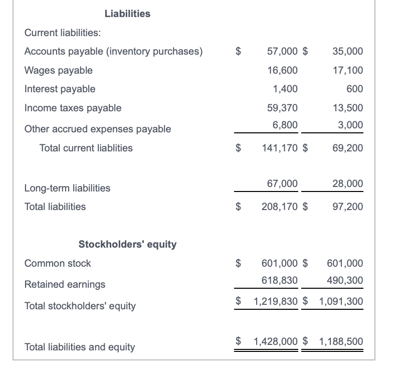 method. Prepare the statement one section at a time. (Use parentheses or