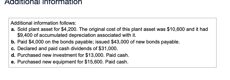 a minus sign for numbers to be subtracted and for net cash