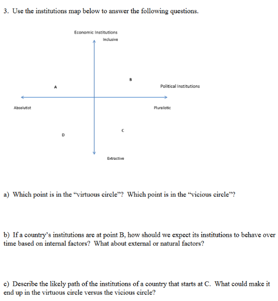 3. Use the institutions map below to answer the following questions. Absolutist