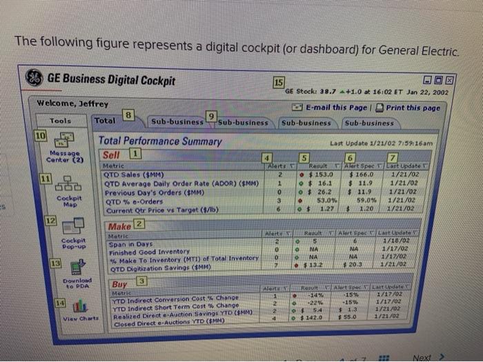 Tools 8 Total 9 The following figure represents a digital cockpit (or