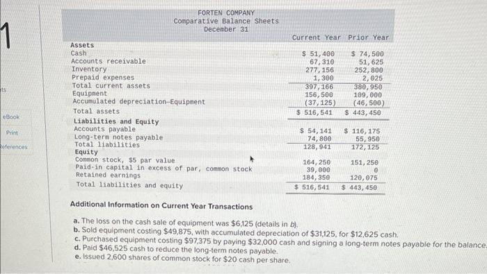 following information applies to the questions displayed below.] Forten Company's current year