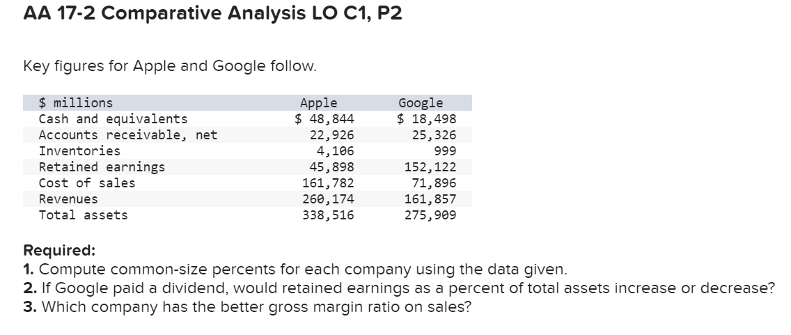 AA 17-2 Comparative Analysis LO C1, P2 Key figures for Apple and