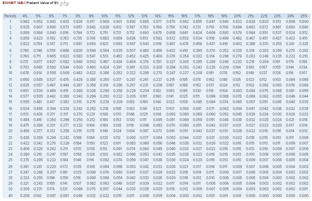 create your own worksheet version of Example E and Exhibit 14-8 In
