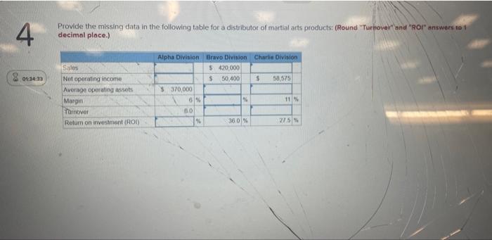4 Provide the missing data in the following table for a distributor
