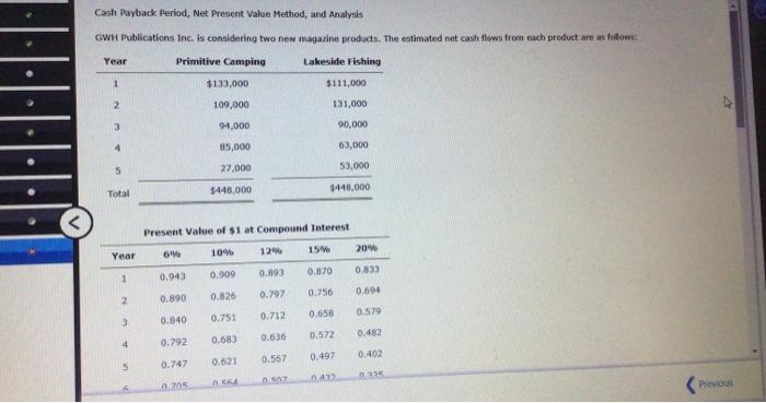 Cash Payback Period, Net Present Value Method, and Analysis GWH Publications Inc.