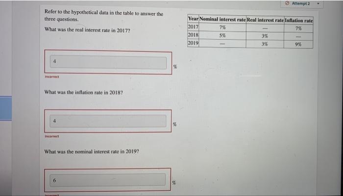 Attempt 2 Refer to the hypothetical data in the table to answer