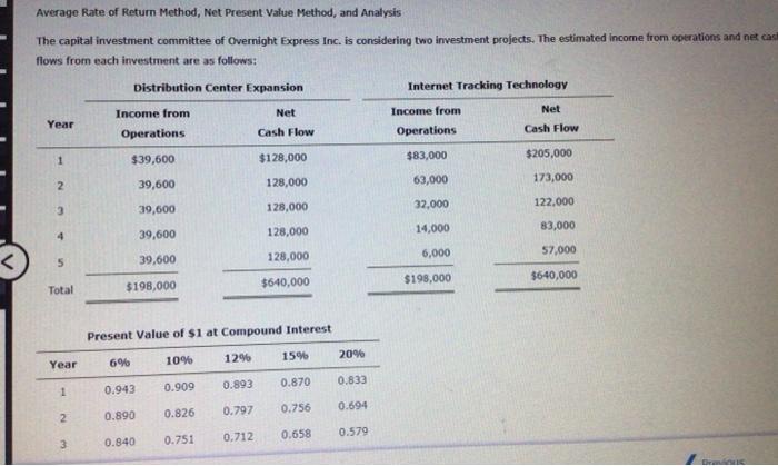 Average Rate of Return Method, Net Present Value Method, and Analysis The