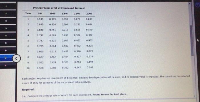capital investment committee of Overnight Express Inc. is considering two investment projects.