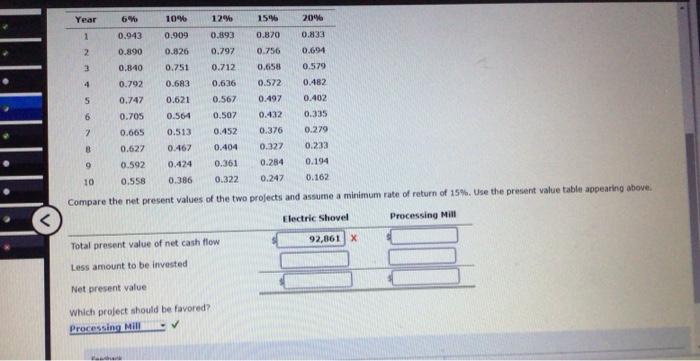 electric shovel and a processing mill. Both projects have an initial investment