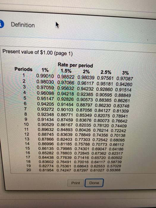 desired future amount. Use the table. Future amount needed $3,000 Interest rate