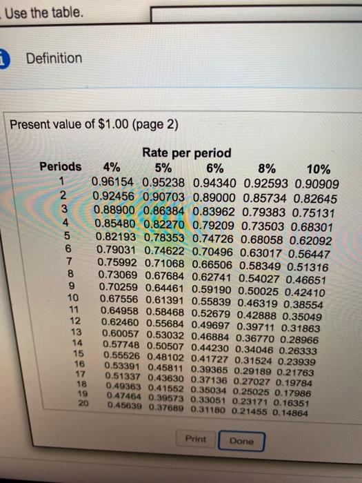 2% Compounding period semiannually Investment time 4 years Click here to view