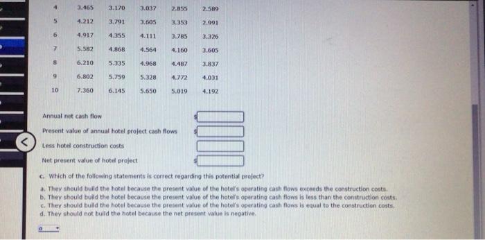 construction of a new hotel for $11,200,000. The expected life of the