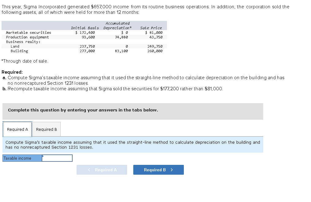 This year, Sigma Incorporated generated $657,000 income from its routine business operations.