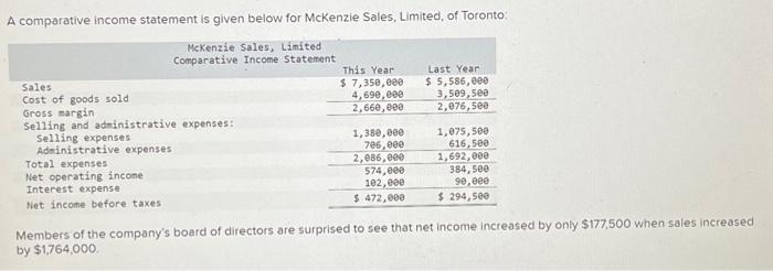 A comparative income statement is given below for McKenzie Sales, Limited, of