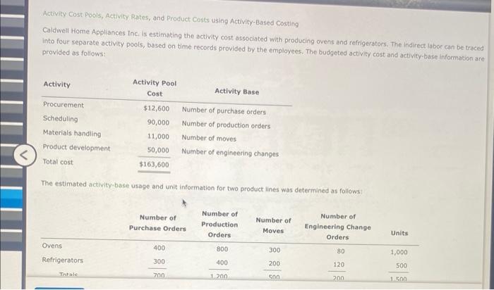 Activity Cost Pools, Activity Rates, and Product Costs using Activity-Based Costing Caldwell