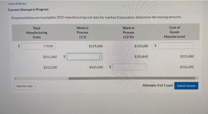 cost data for Ivanhoe Corporation. Determine the missing amounts. Direct Materials Used