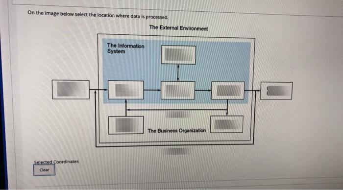 On the image below select the location where data is processed. The
