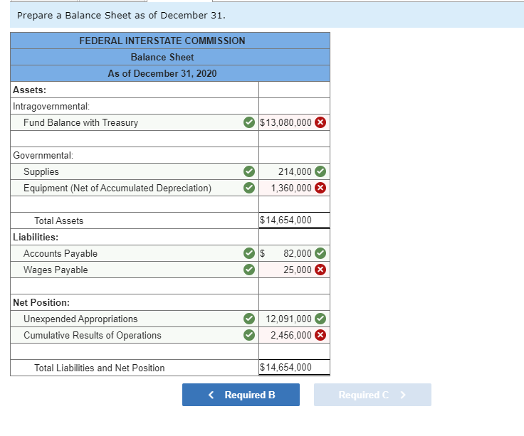 your answers in the tabs below. Required A Required B Required C