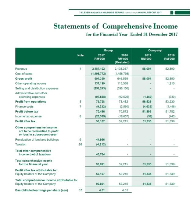 report" by using the below formulation ??? 1. turnover of total assets
