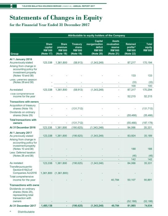 Sales - The cost of goods sold/Sales 4. net profit margin =