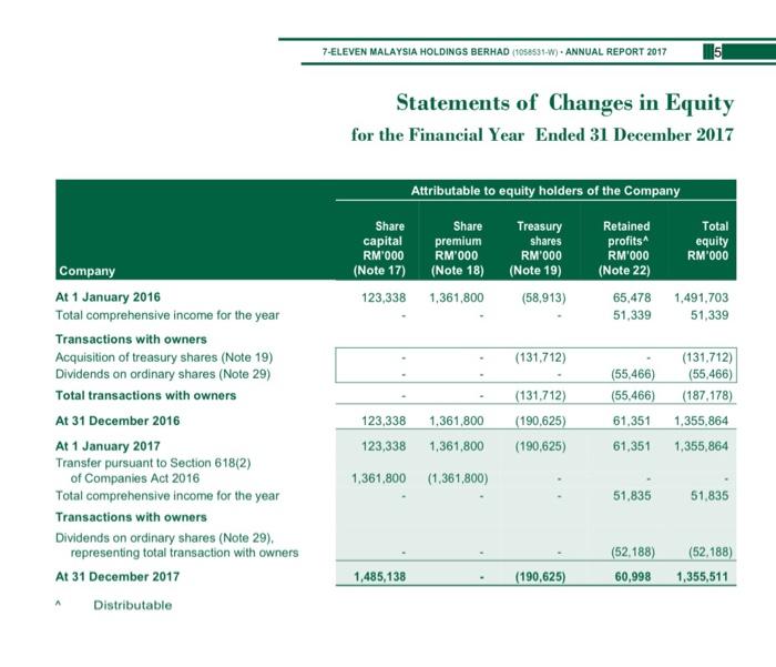 Net Profit / Sales x 100% 5. return on equity = Net