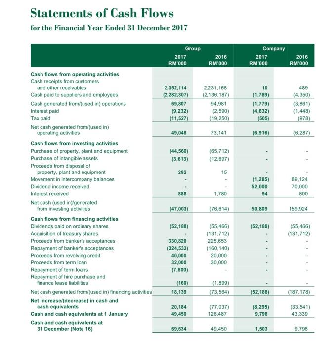 Profit - Stock dividends mainly Total equity x 100%
