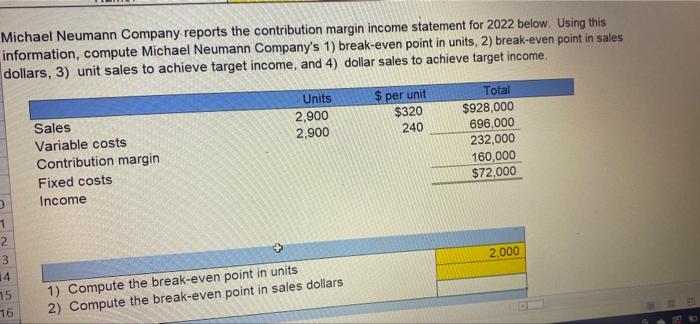 Michael Neumann Company reports the contribution margin income statement for 2022 below.