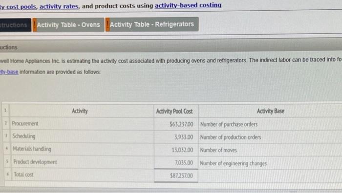 y cost pools, activity rates, and product costs using activity-based costing structions
