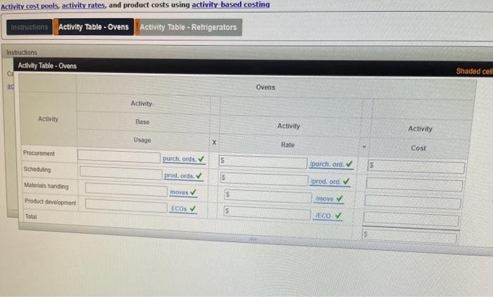 Inc. is estimating the activity cost associated with producing ovens and refrigerators.