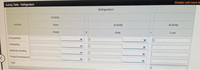 The indirect labor can be traced into fo ty-base information are provided