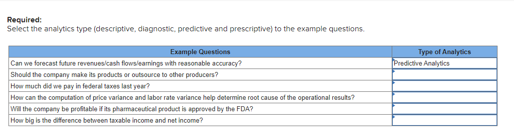 Required: Select the analytics type (descriptive, diagnostic, predictive and prescriptive) to the