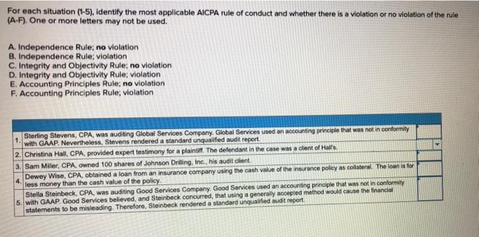 For each situation (1-5), identify the most applicable AICPA rule of conduct