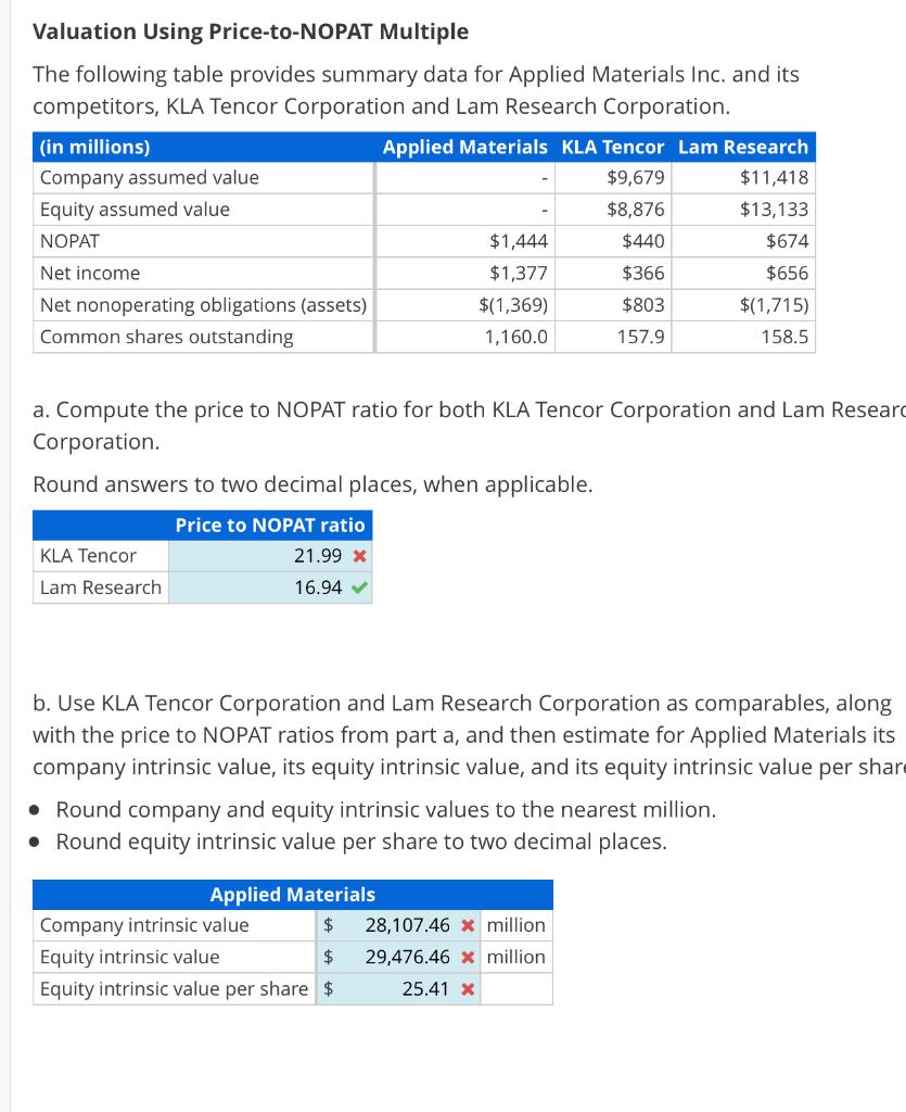 Valuation Using Price-to-NOPAT Multiple The following table provides summary data for Applied