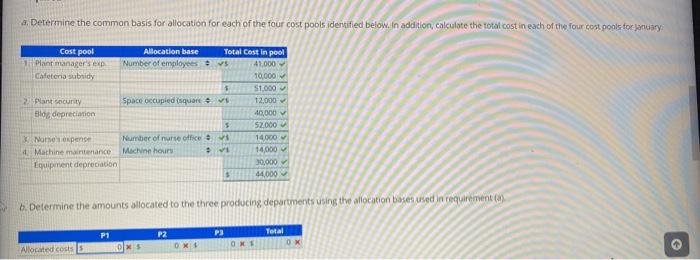 producing departments (P1, P2, and P3) for which direct department costs are