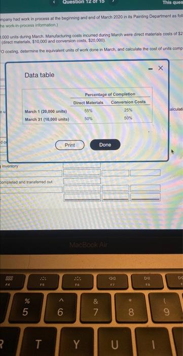 end of March 2020 in its Painting Department as follows: (Click the