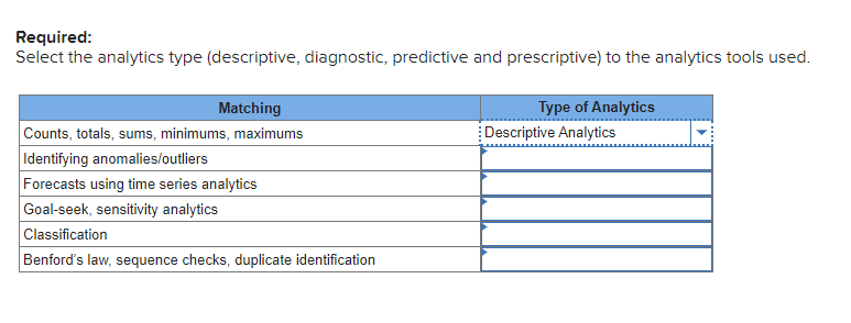 Required: Select the analytics type (descriptive, diagnostic, predictive and prescriptive) to the