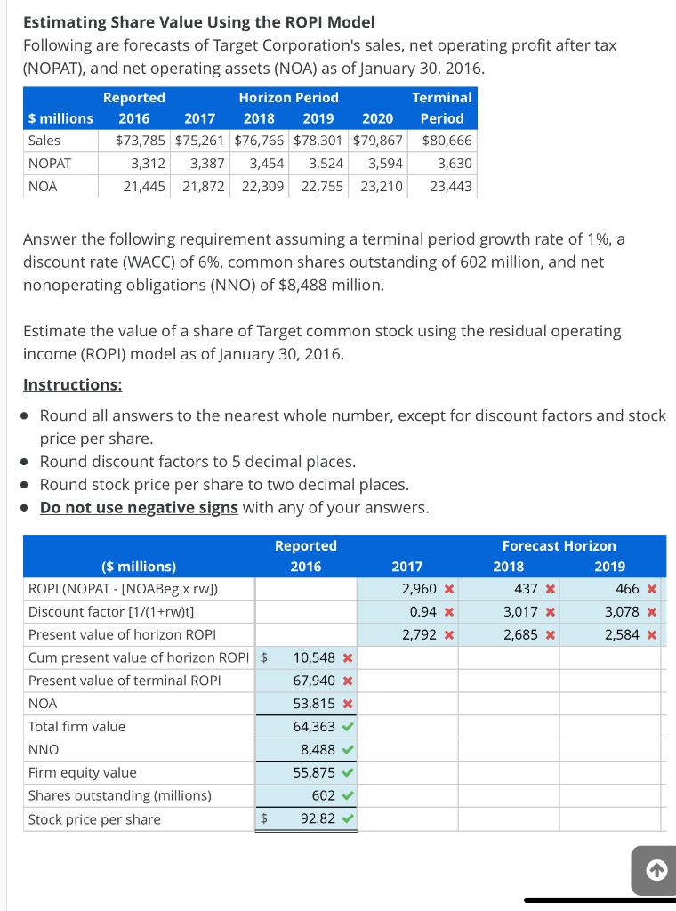 Estimating Share Value Using the ROPI Model Following are forecasts of Target