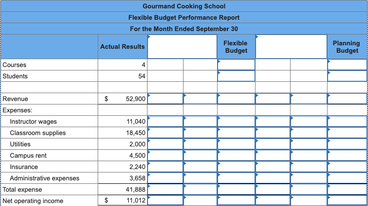 small campus. Management has identified two cost drivers it uses in its