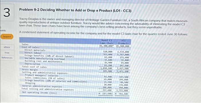 3 points Skipped Problem 9-2 Deciding Whether to Add or Drop a
