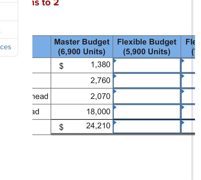 Flexible Budget for Manufacturing Costs [LO 9- 2] Olive Company makes silver