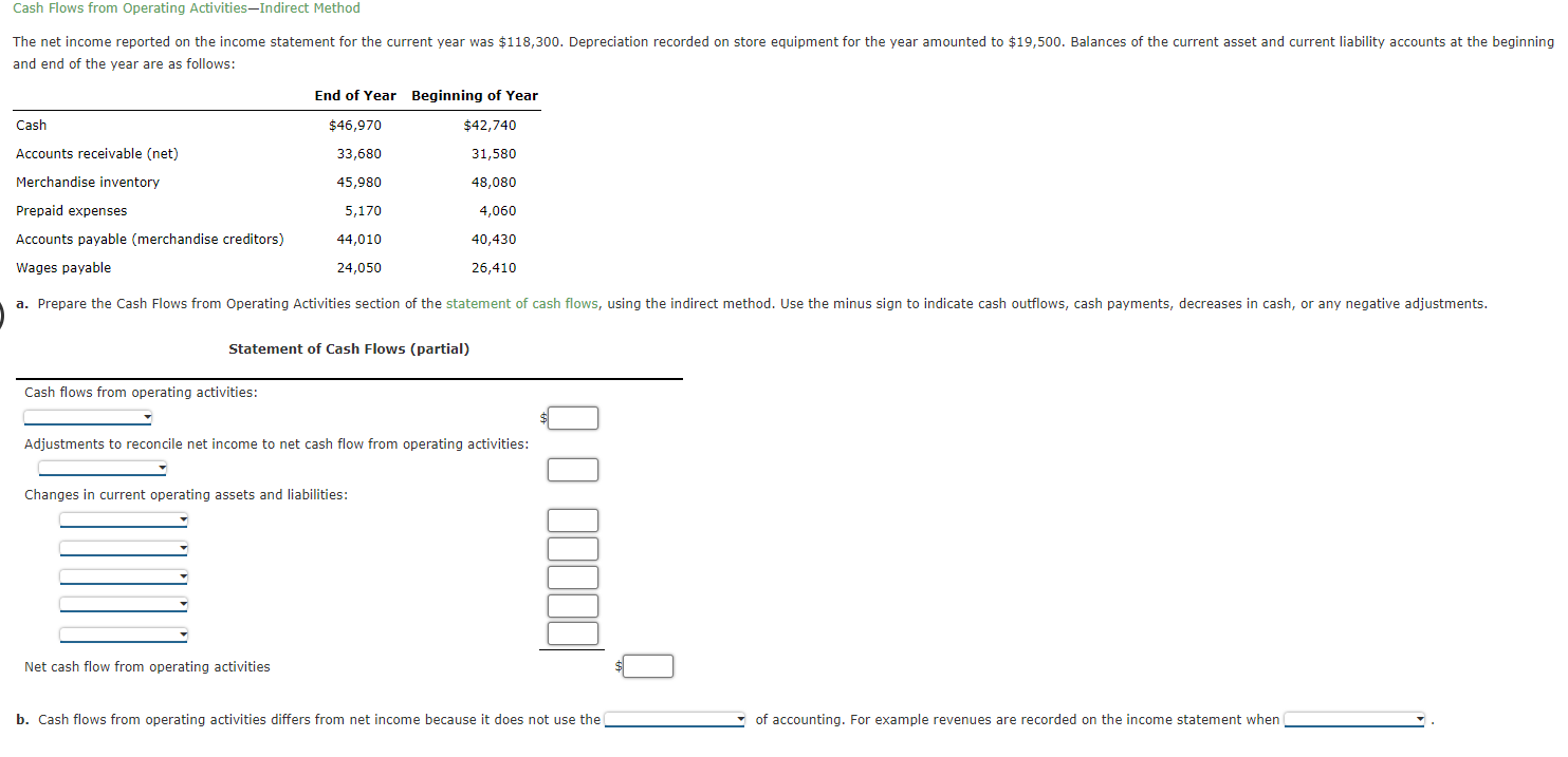 Cash Flows from Operating Activities-Indirect Method The net income reported on the