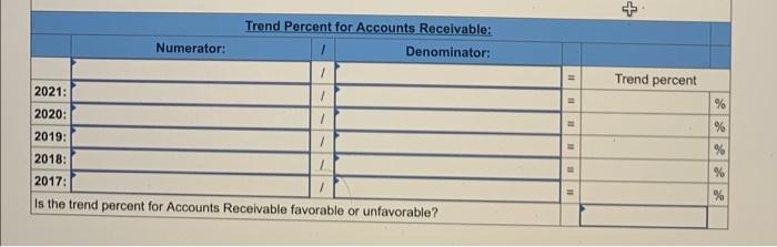 $ 397,949 2020 $265,299 2019 $208,078 Cost of goods sold. Accounts receivable