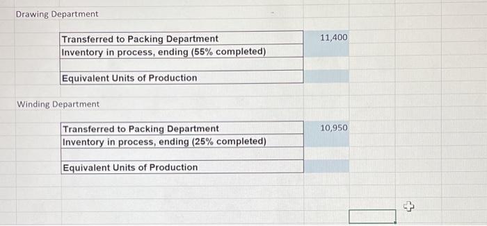 production data for the two departments of Atlantic Cable and Wire Company