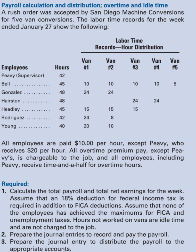 Payroll calculation and distribution; overtime and idle time A rush order was