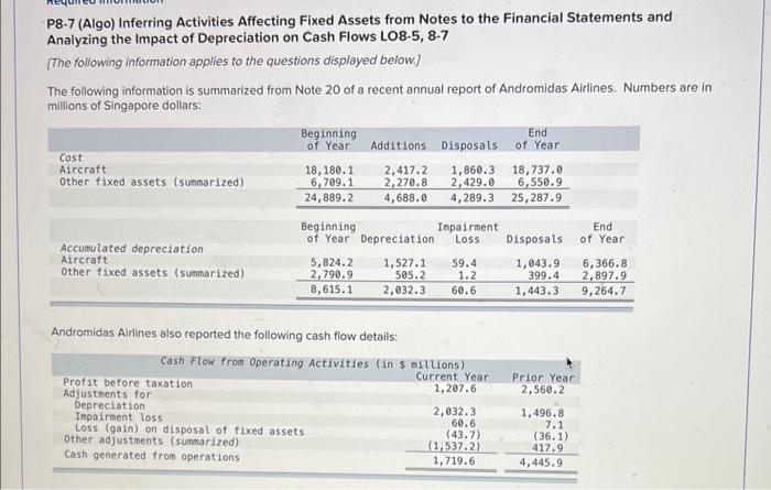 P8-7 (Algo) Inferring Activities Affecting Fixed Assets from Notes to the Financial