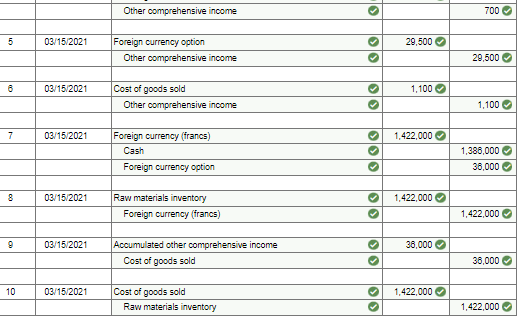 raw materials from a foreign supplier at a cost of 1,800,000 francs