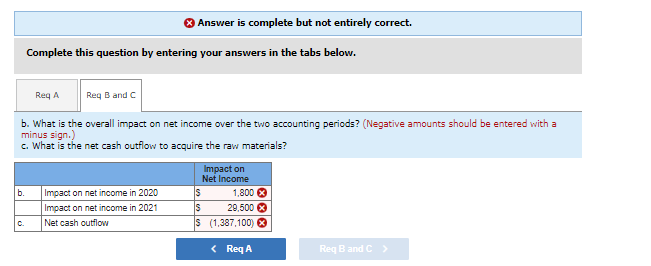 on March 15, 2021. To hedge this forecasted transaction, on December 15,